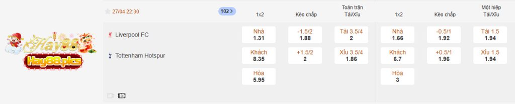 Kèo nhà cái trận Liverpool FC Vs Tottenham Hotspur tại Hay88